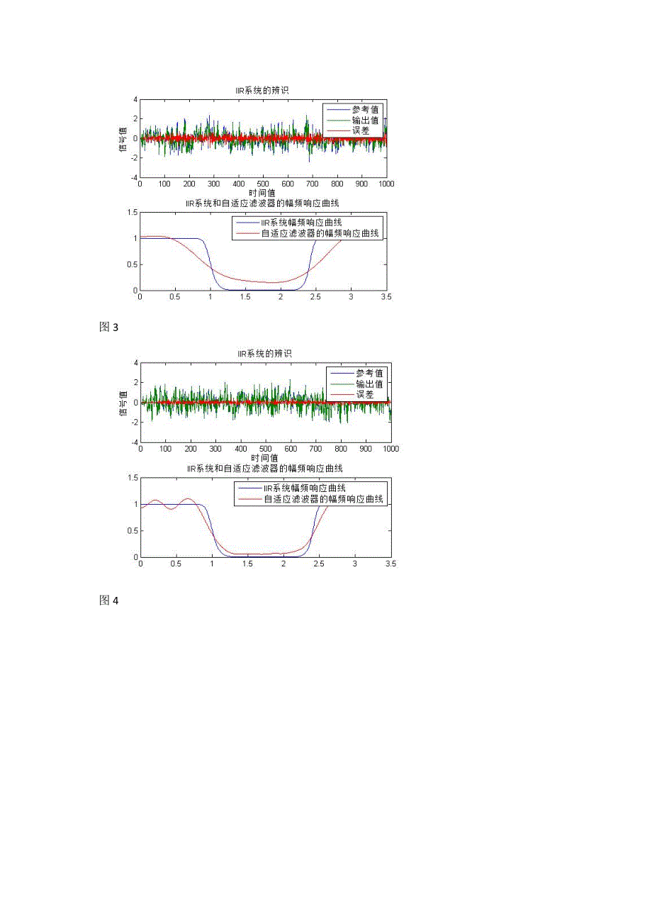 RLS算法辨识系统.doc_第3页