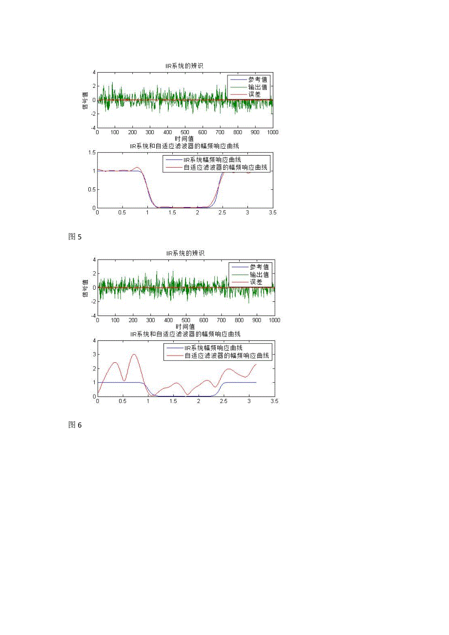 RLS算法辨识系统.doc_第4页