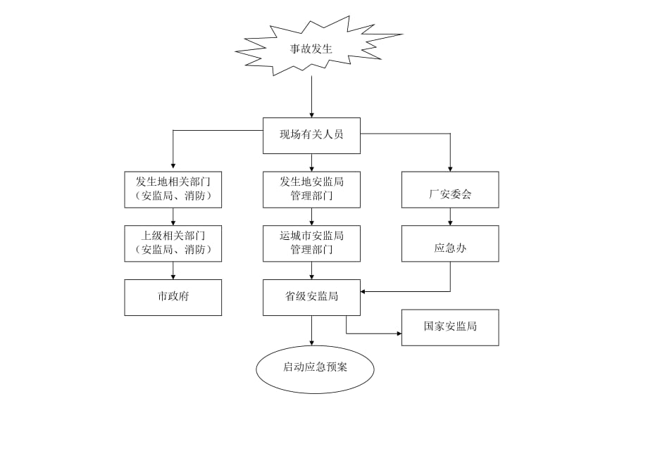 2016EHS生产管理机构网络示意图.doc_第3页