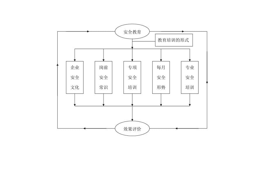 2016EHS生产管理机构网络示意图.doc_第5页