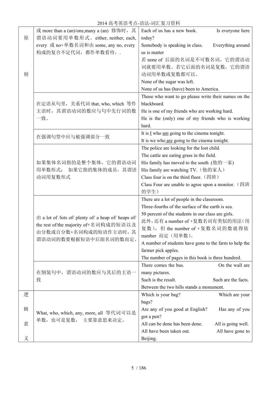 高考英语考点语法词汇复习资料_第5页