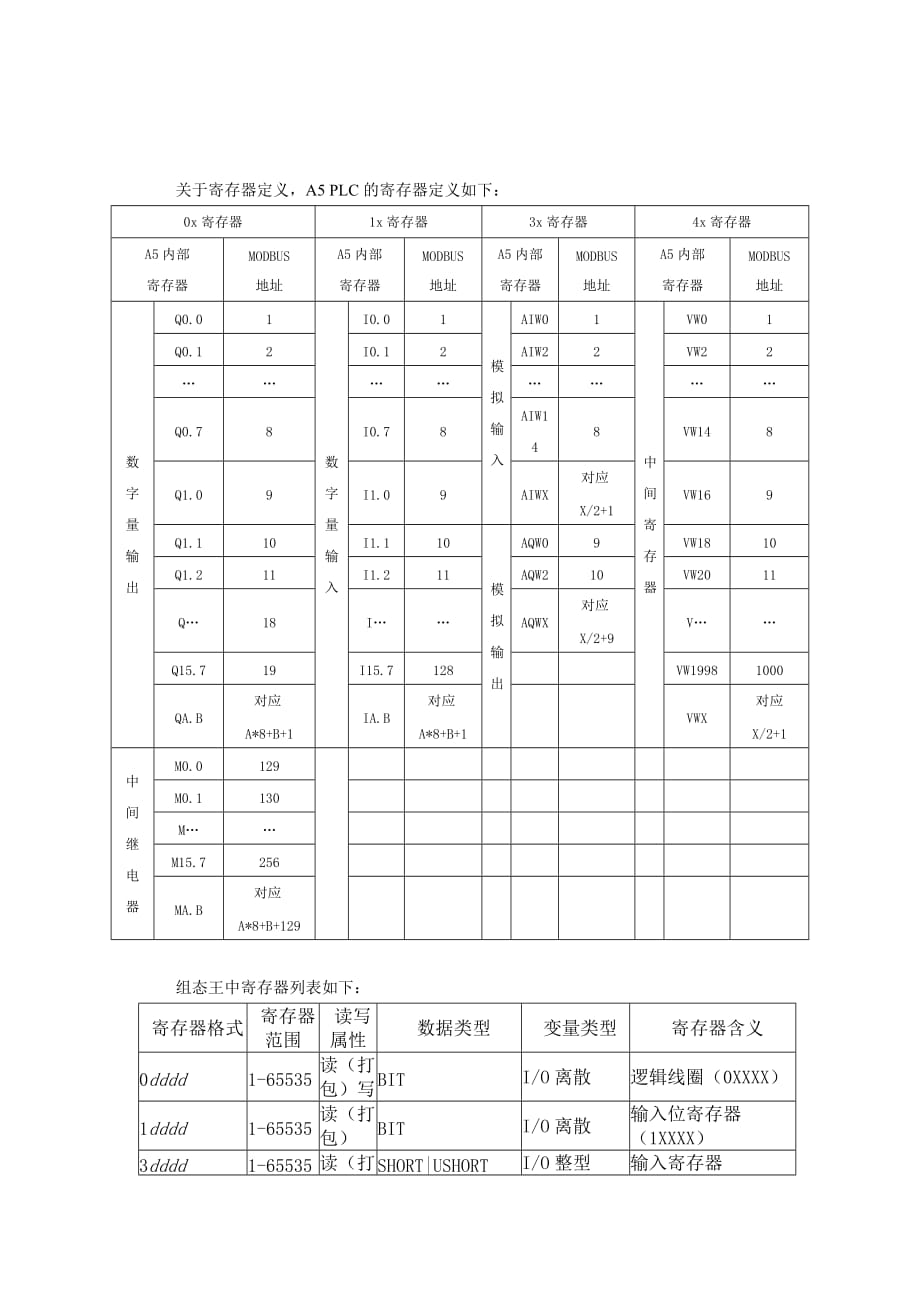 PLC与组态王的连接设置.doc_第2页