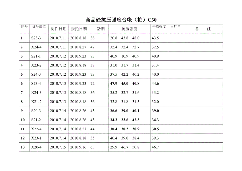 2020年(时间管理）砼台帐自用)时间顺序_第1页