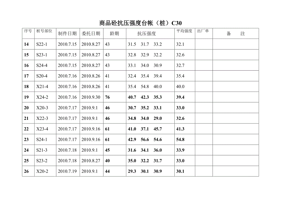 2020年(时间管理）砼台帐自用)时间顺序_第2页