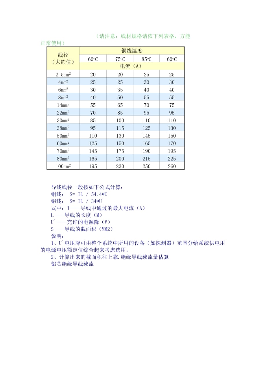 导线截面积与电流的关系.doc_第2页