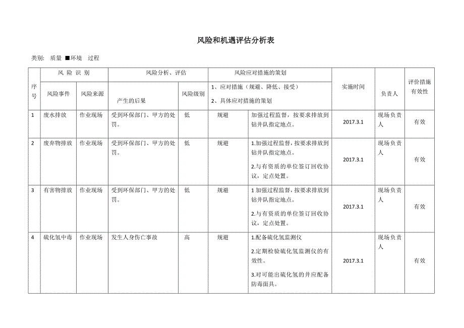 风险和机遇评估分析表-7页_第3页