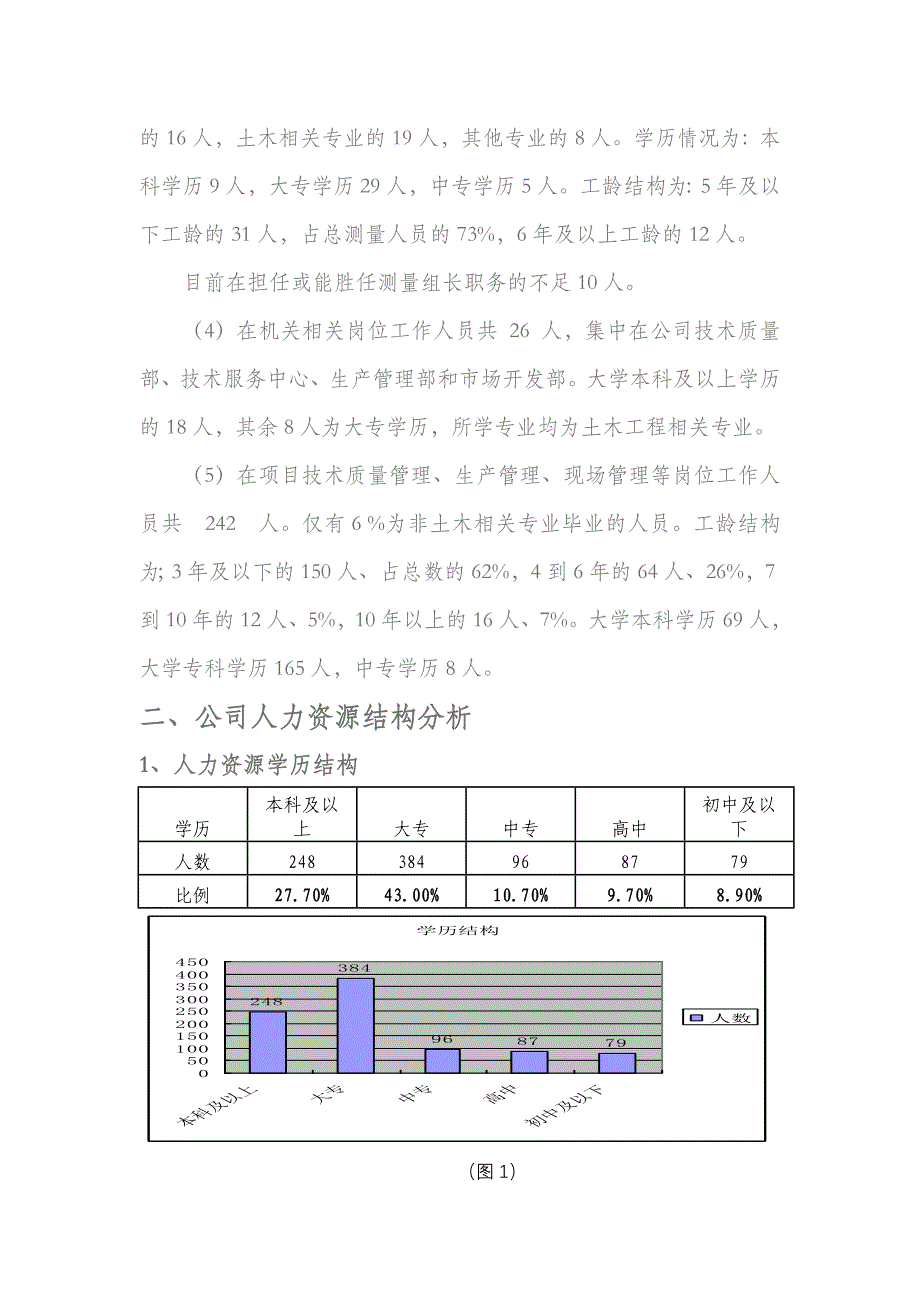 2020年(人力资源知识）公司人力资源结构分析_第3页