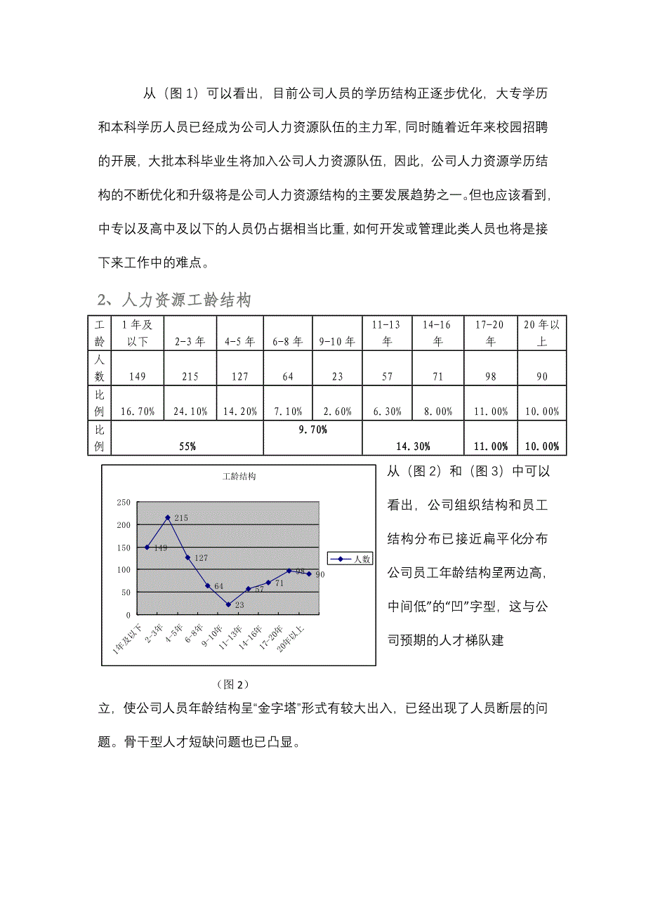 2020年(人力资源知识）公司人力资源结构分析_第4页