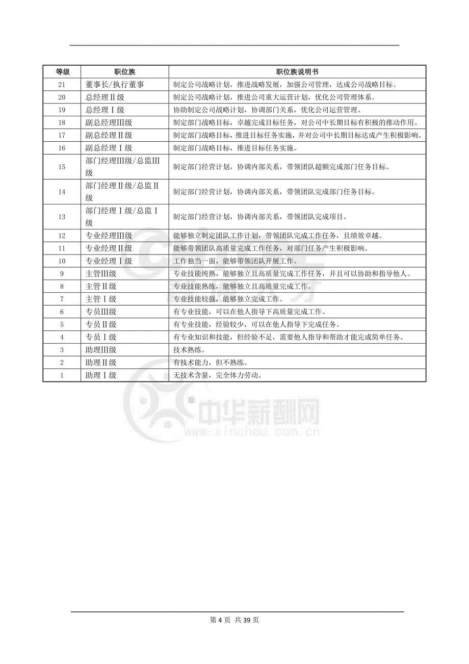 2020年(调查问卷）家具制造薪酬调查报告1027_第5页