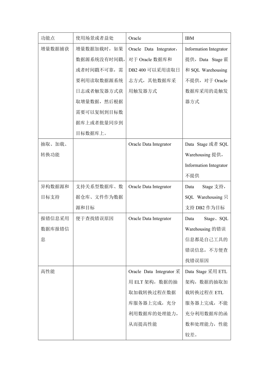 数据仓库方案比较_第3页