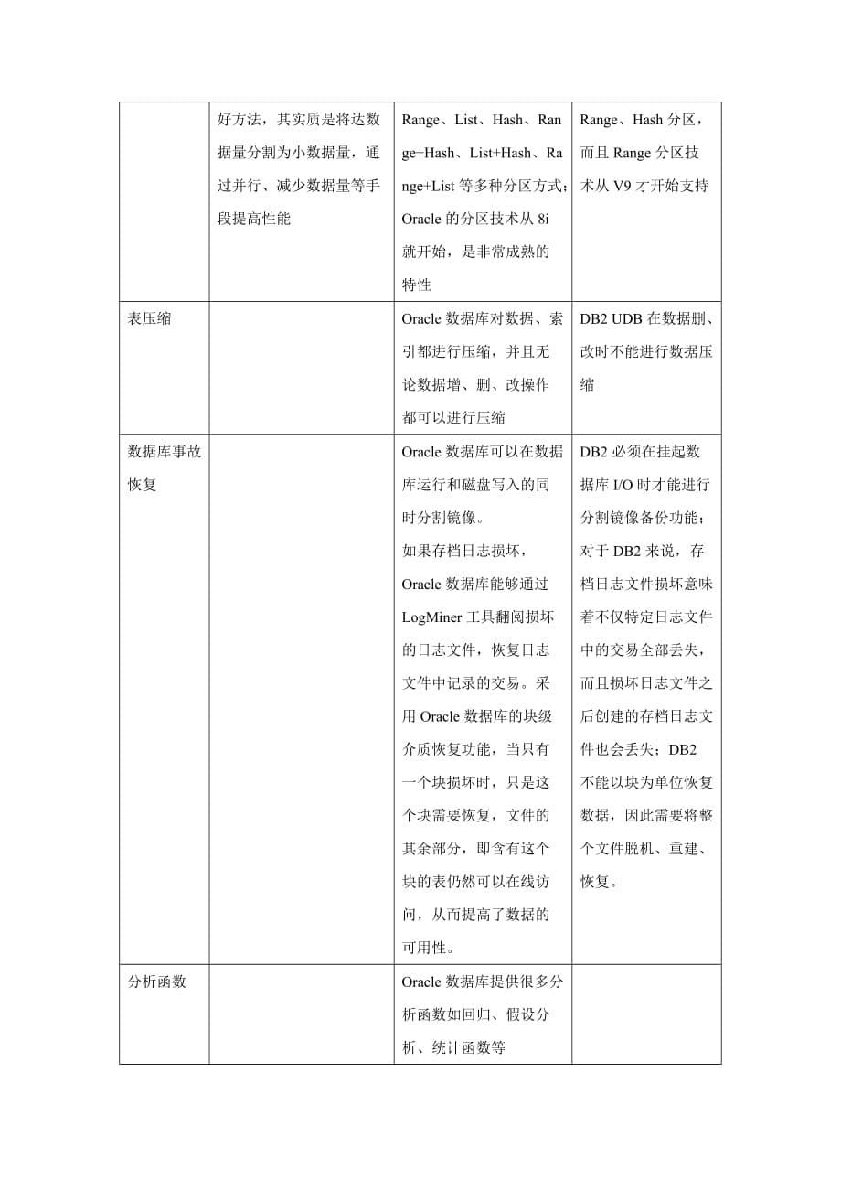 数据仓库方案比较_第5页