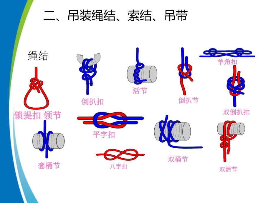 起重吊装作业安全培训（43页）_第4页