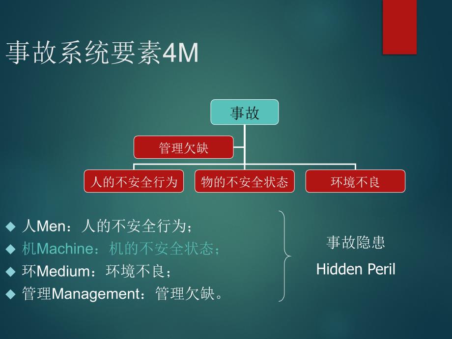 危害因素辨识与风险评价-31页_第2页