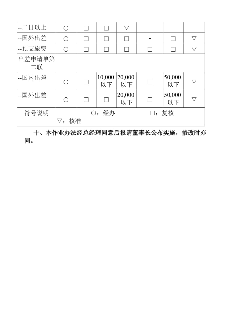 2020年(人力资源知识）某公司出差管理办法(doc 8页)_第4页