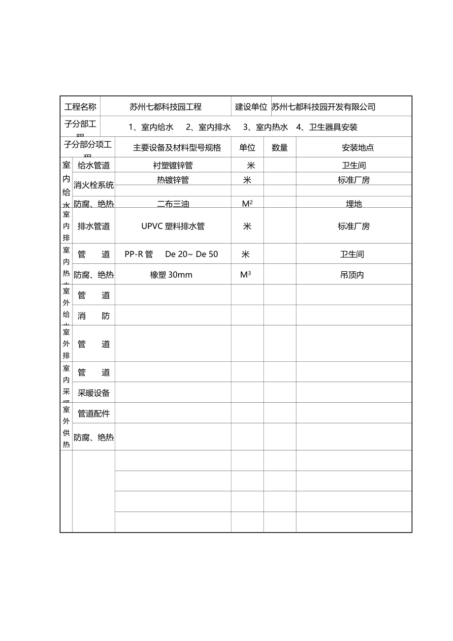 2020年（建筑给排水工程）七都科技园工程给排水_第2页