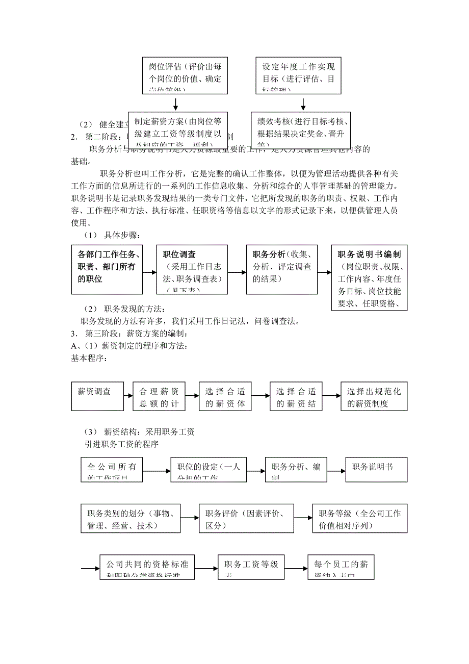 2020年(人力资源知识）人力资源管理大全(PPT 78页)_第3页