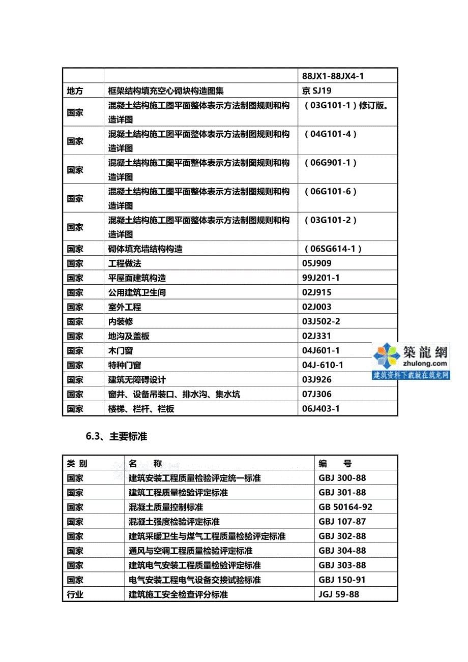 2020年（建筑工程管理）天津办公楼食堂施工组织设计(彩钢板屋面)_第5页
