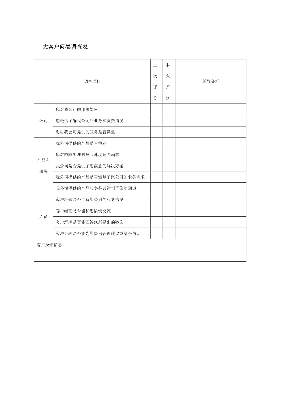 2020年(调查问卷）大客户问卷调查表_第1页