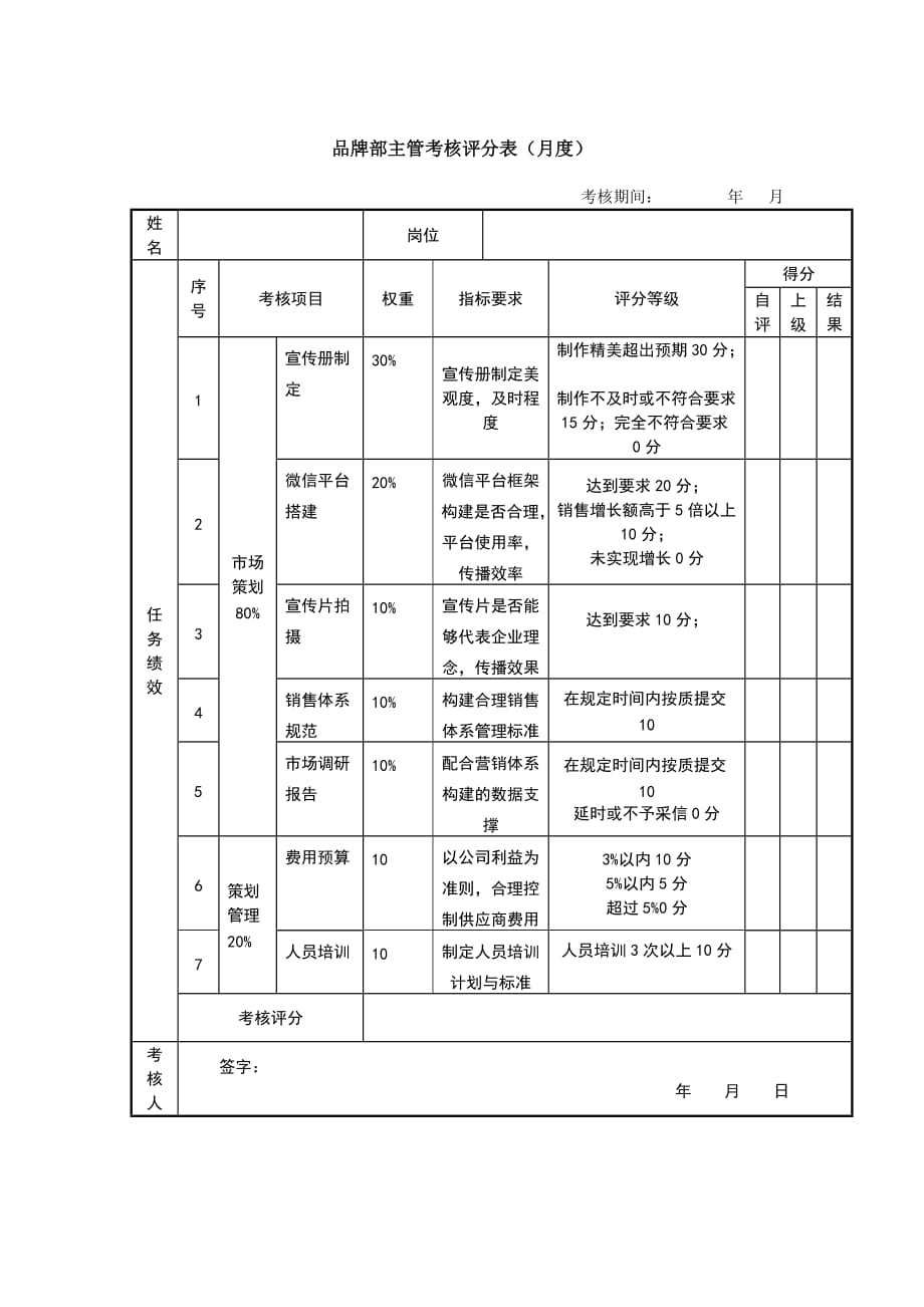 品牌部考核评分表.doc_第1页