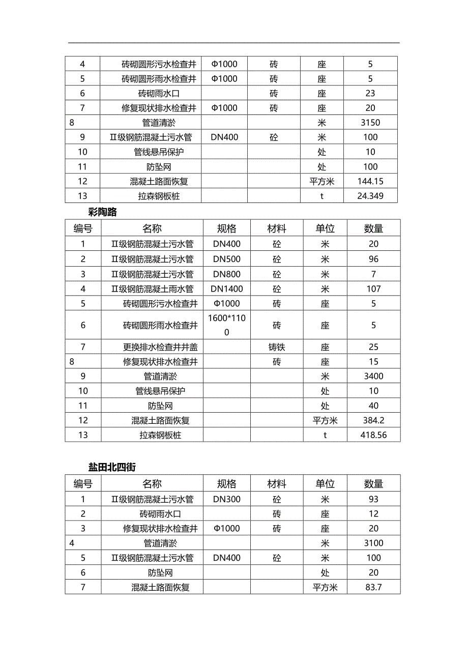 2020年（应急预案）安全文明应急方案_第5页