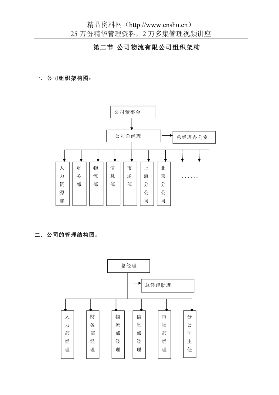 2020年(物流管理）中远集团(物流)人力资源操作手册(DOC166页)_第3页