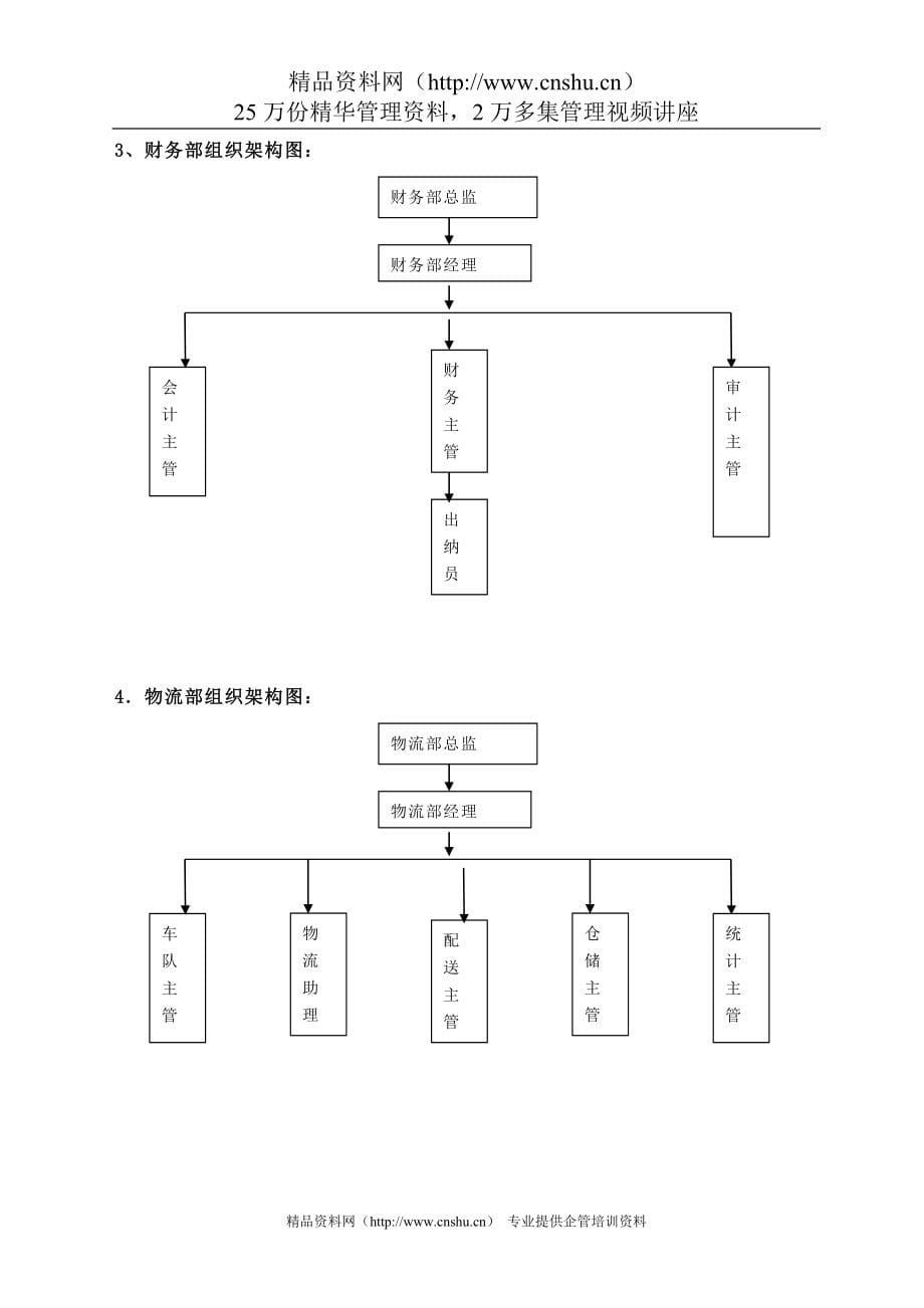 2020年(物流管理）中远集团(物流)人力资源操作手册(DOC166页)_第5页