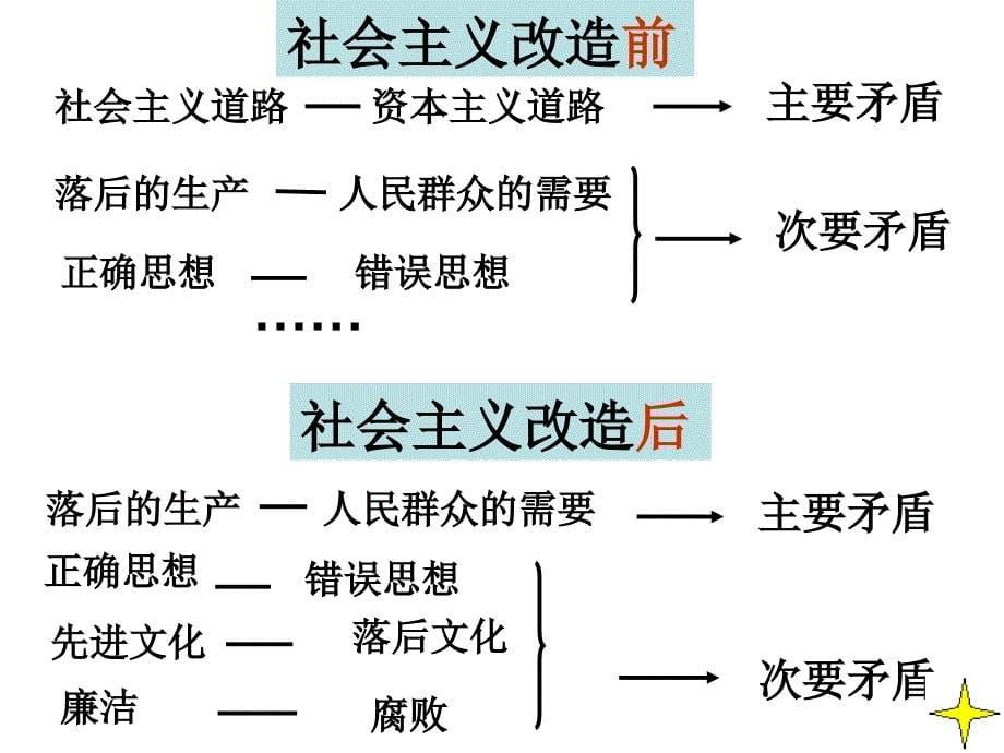 《高二政治办事情要抓住重点》-精选课件（公开PPT）_第5页