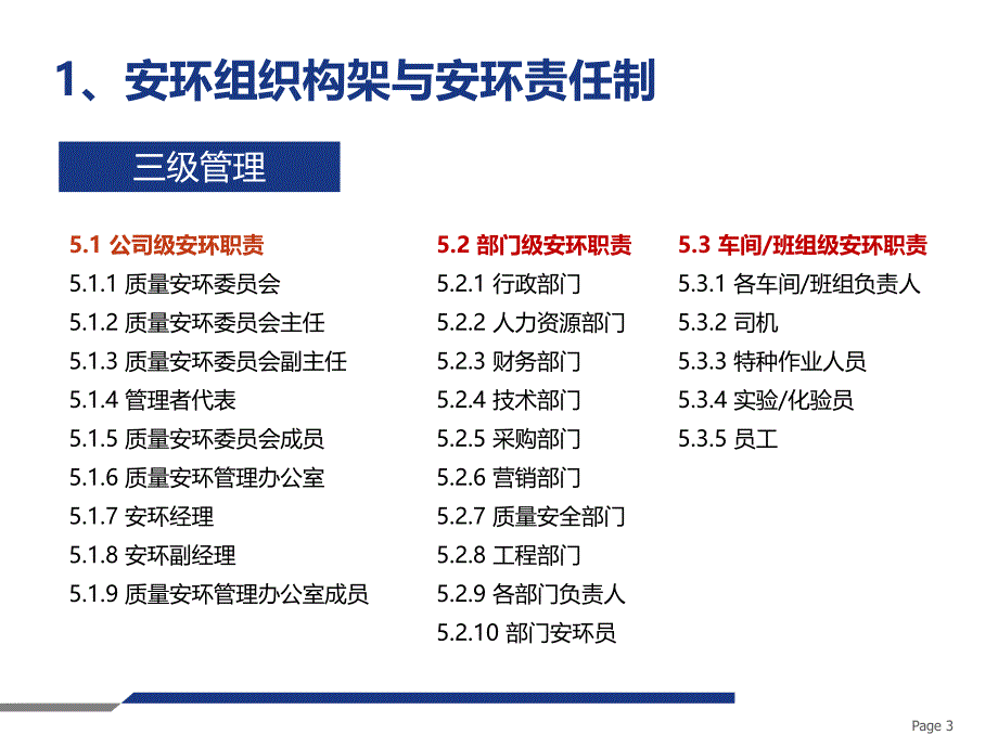 企业安全生产标准化落地公司安环系列管理制度重点解读_第3页