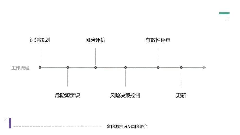 危险源辨识和风险评价讲堂_第5页