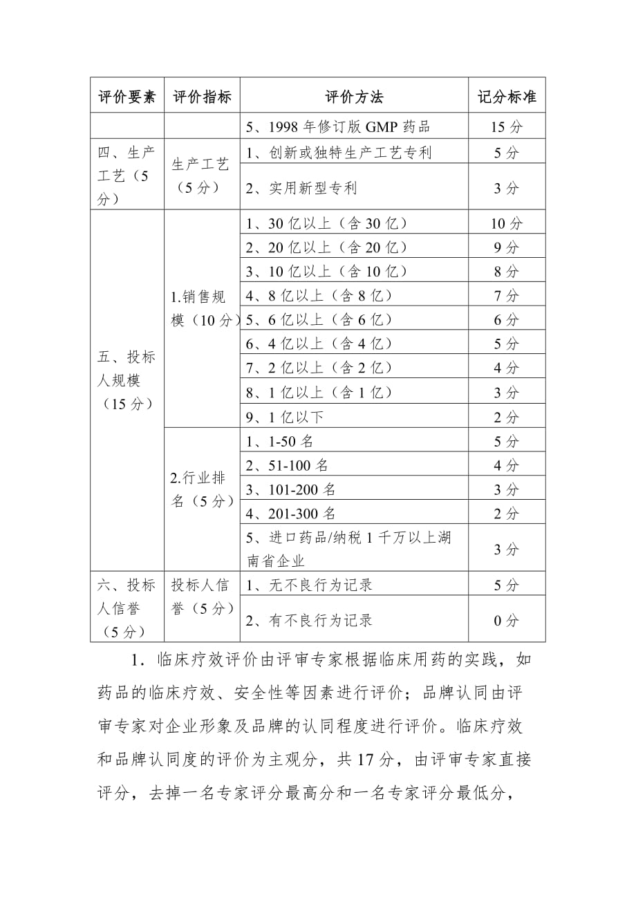 技术标评分指标_第2页