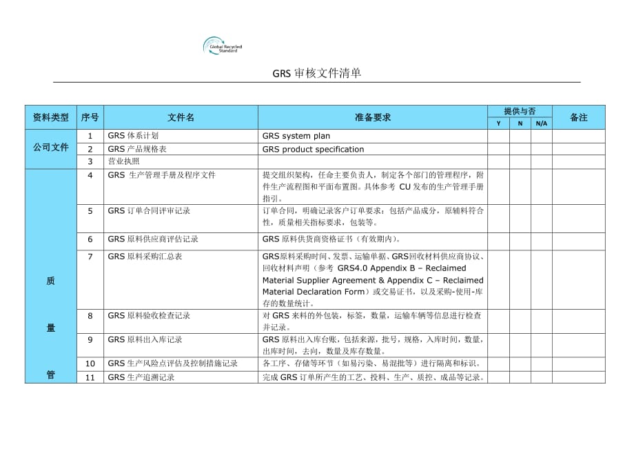 GRS审核文件清单和认证流程表6_第1页