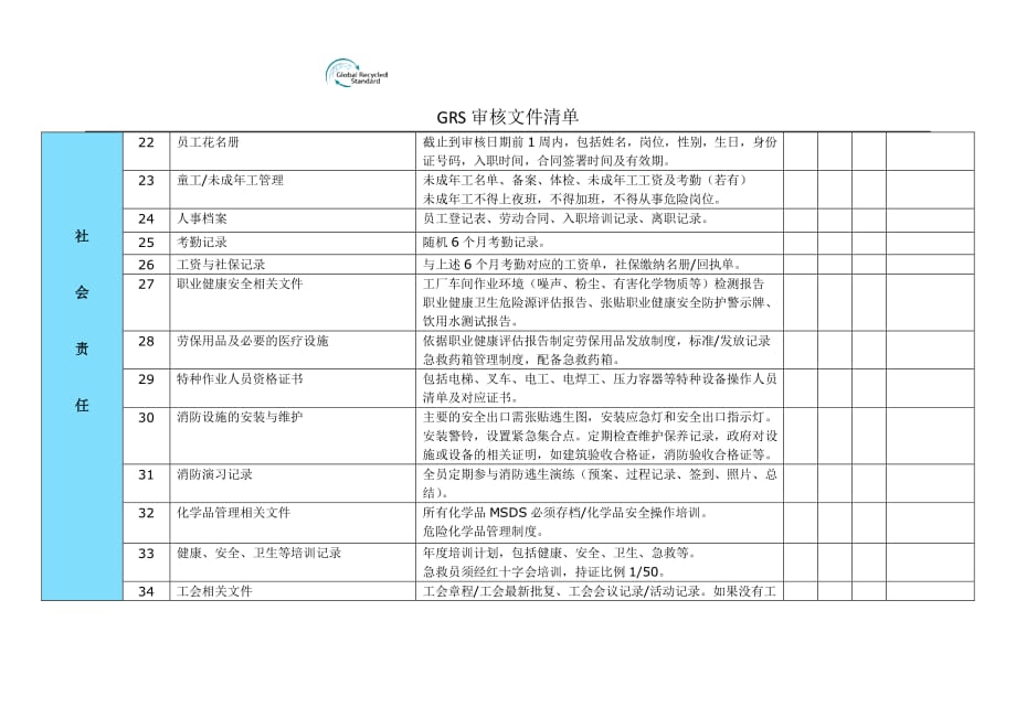 GRS审核文件清单和认证流程表6_第3页