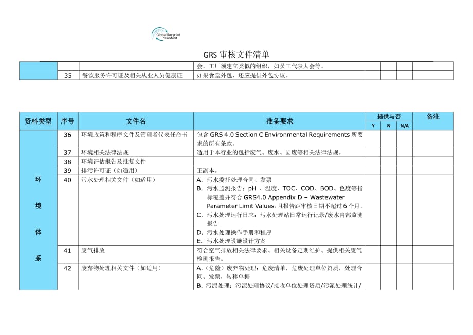 GRS审核文件清单和认证流程表6_第4页