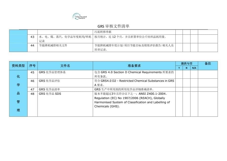 GRS审核文件清单和认证流程表6_第5页