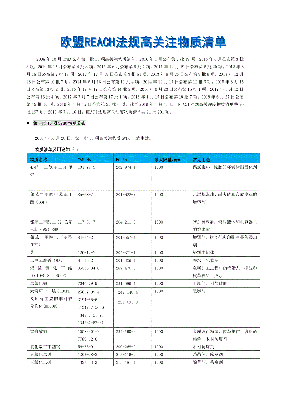 欧盟REACH法规高关注物质清单(SVHC清单)201项-中文19页_第1页