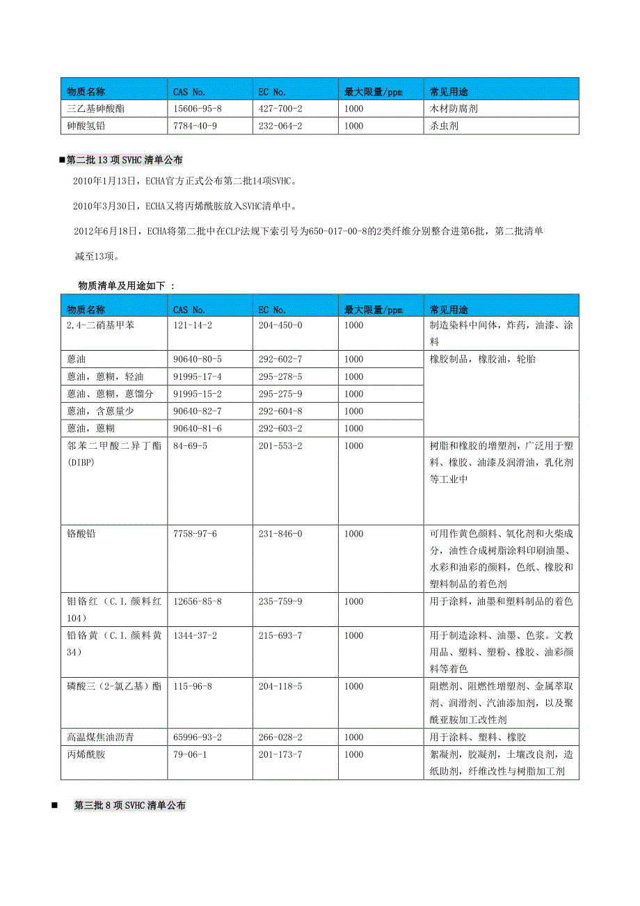 欧盟REACH法规高关注物质清单(SVHC清单)201项-中文19页_第2页