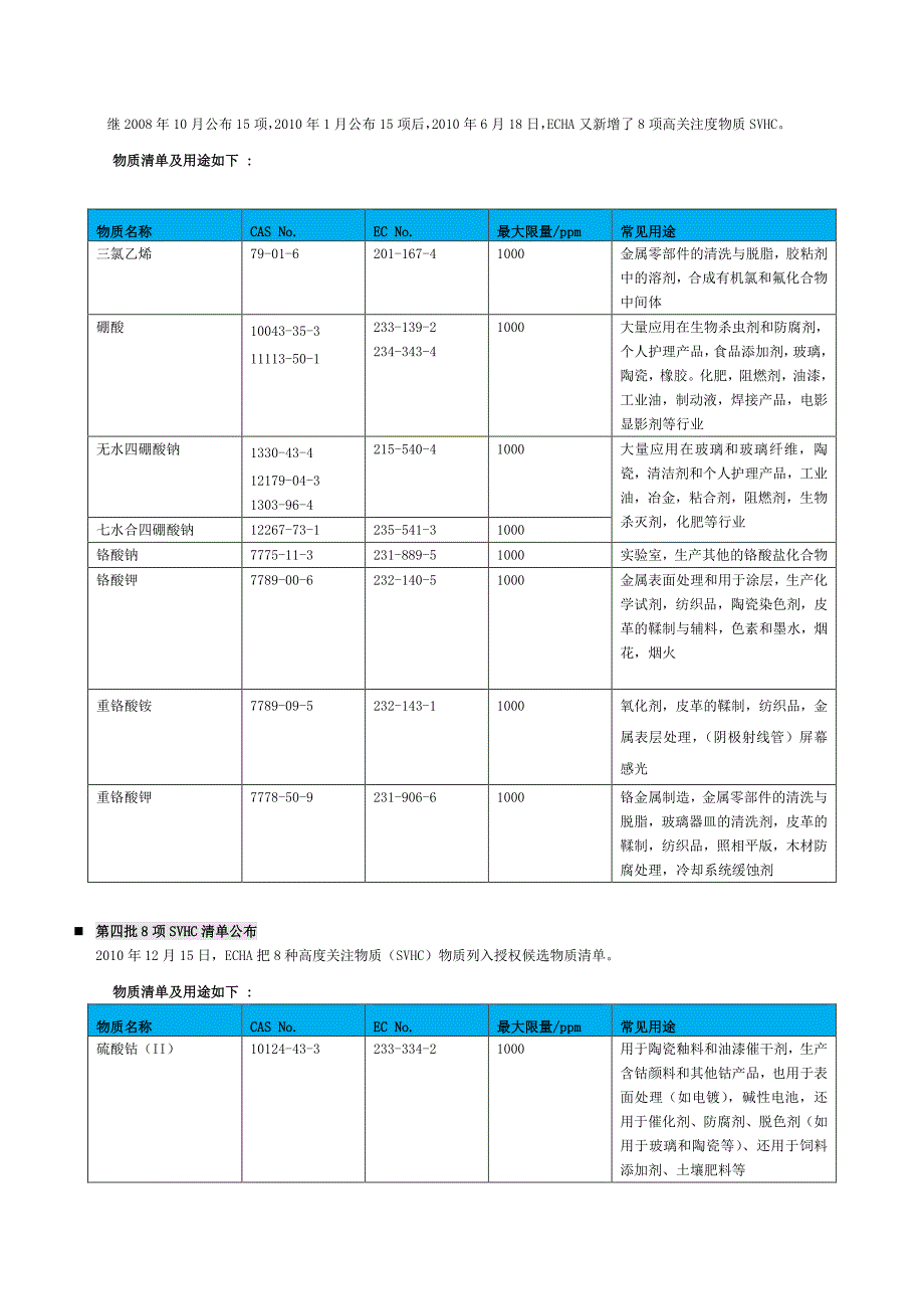 欧盟REACH法规高关注物质清单(SVHC清单)201项-中文19页_第3页