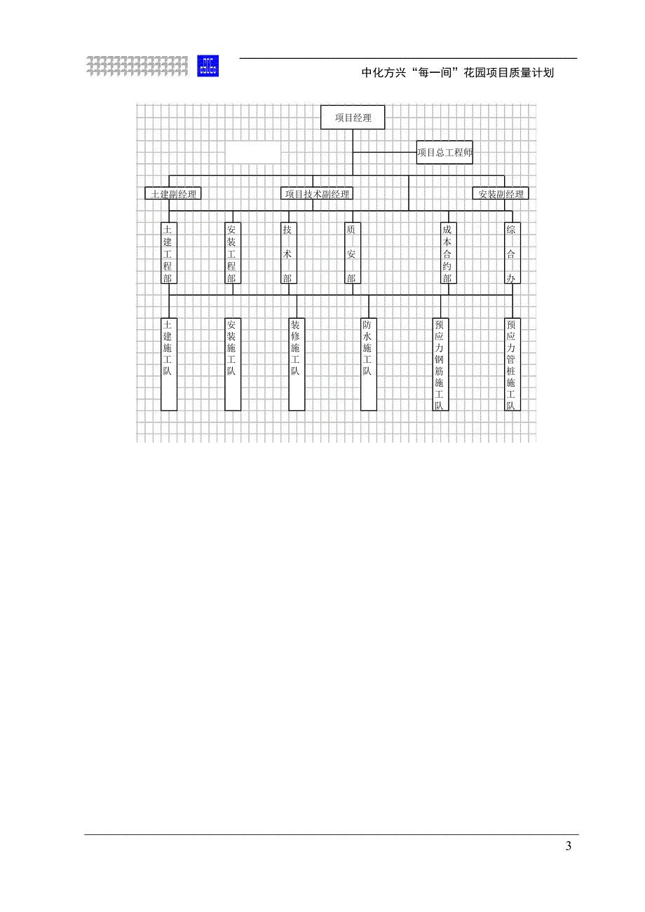 （2020）年项目管理每间”花园项目项目质量计划_第3页