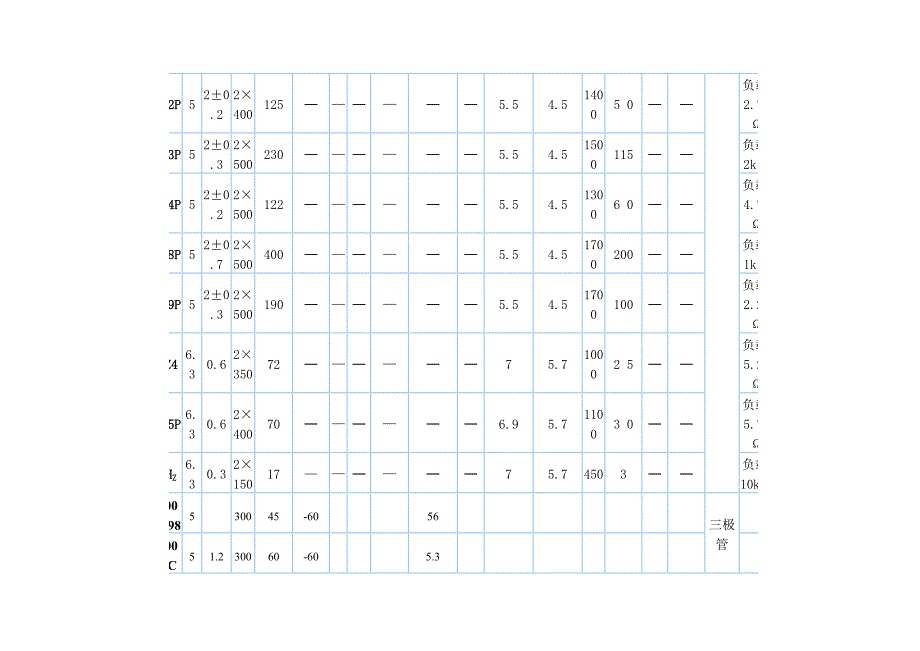 常用国产电子管参数.doc_第2页