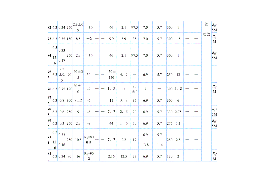 常用国产电子管参数.doc_第4页