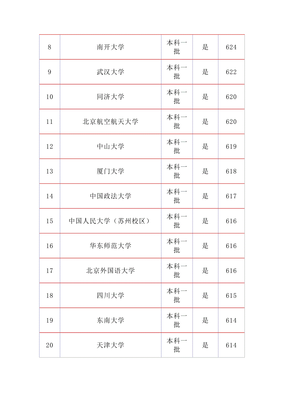 2020年全国3卷高考数学试卷难度系数点评_第3页