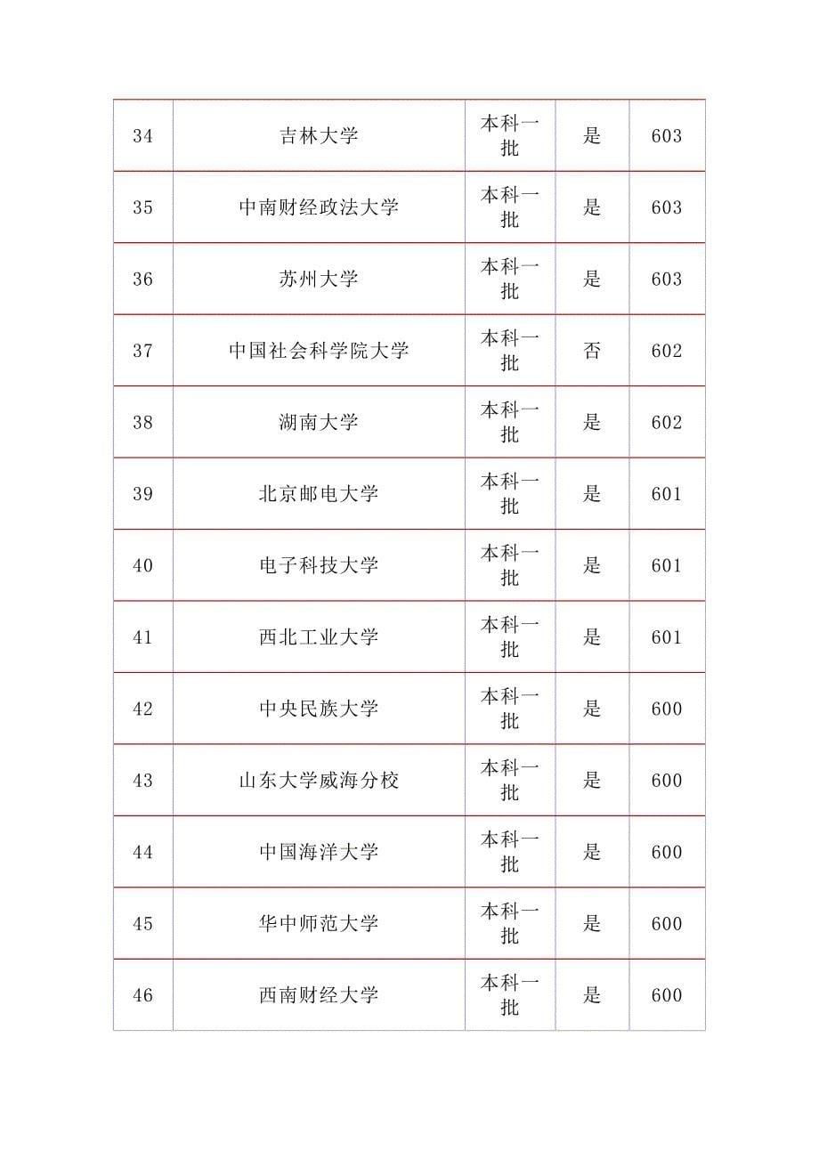 2020年全国3卷高考数学试卷难度系数点评_第5页