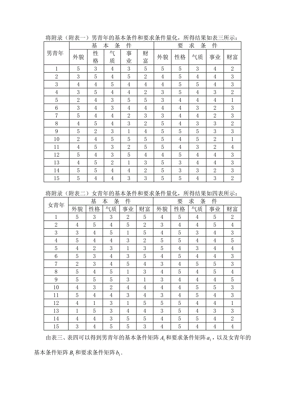 数学建模―相亲配对_第4页