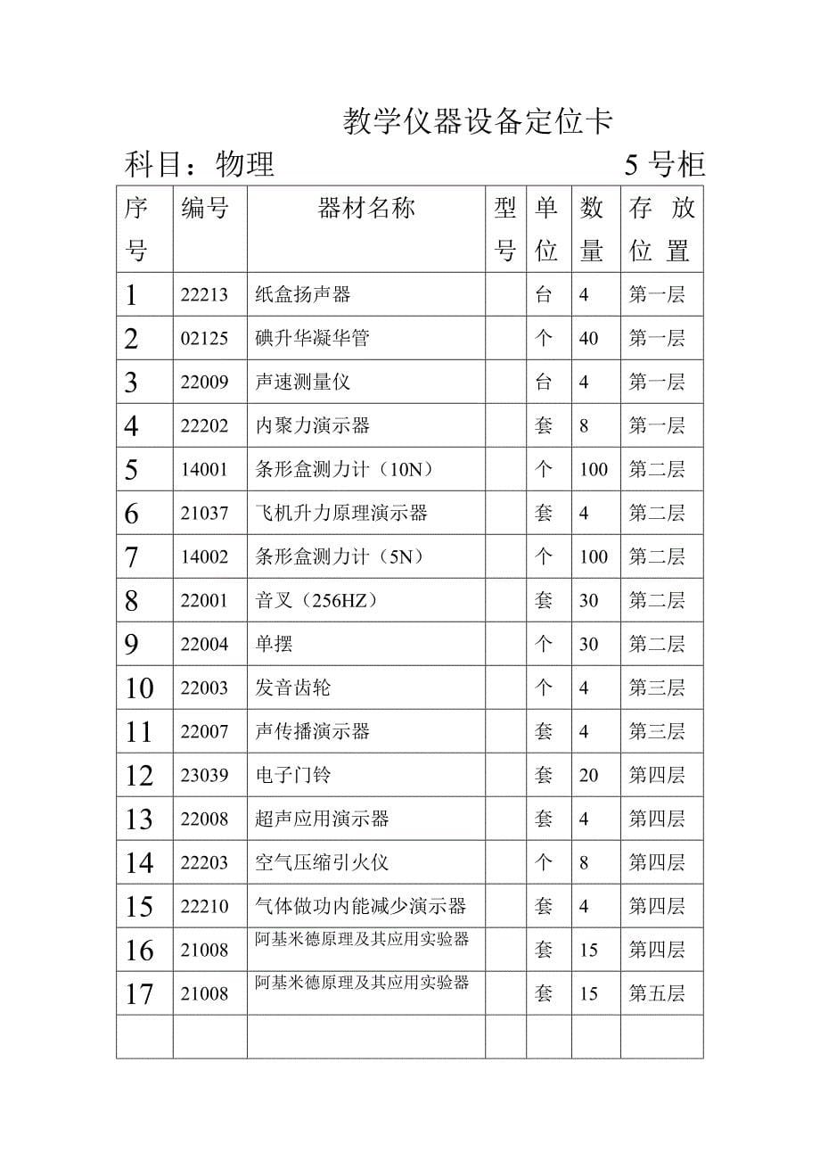 教学仪器设备定位卡家修改_第5页