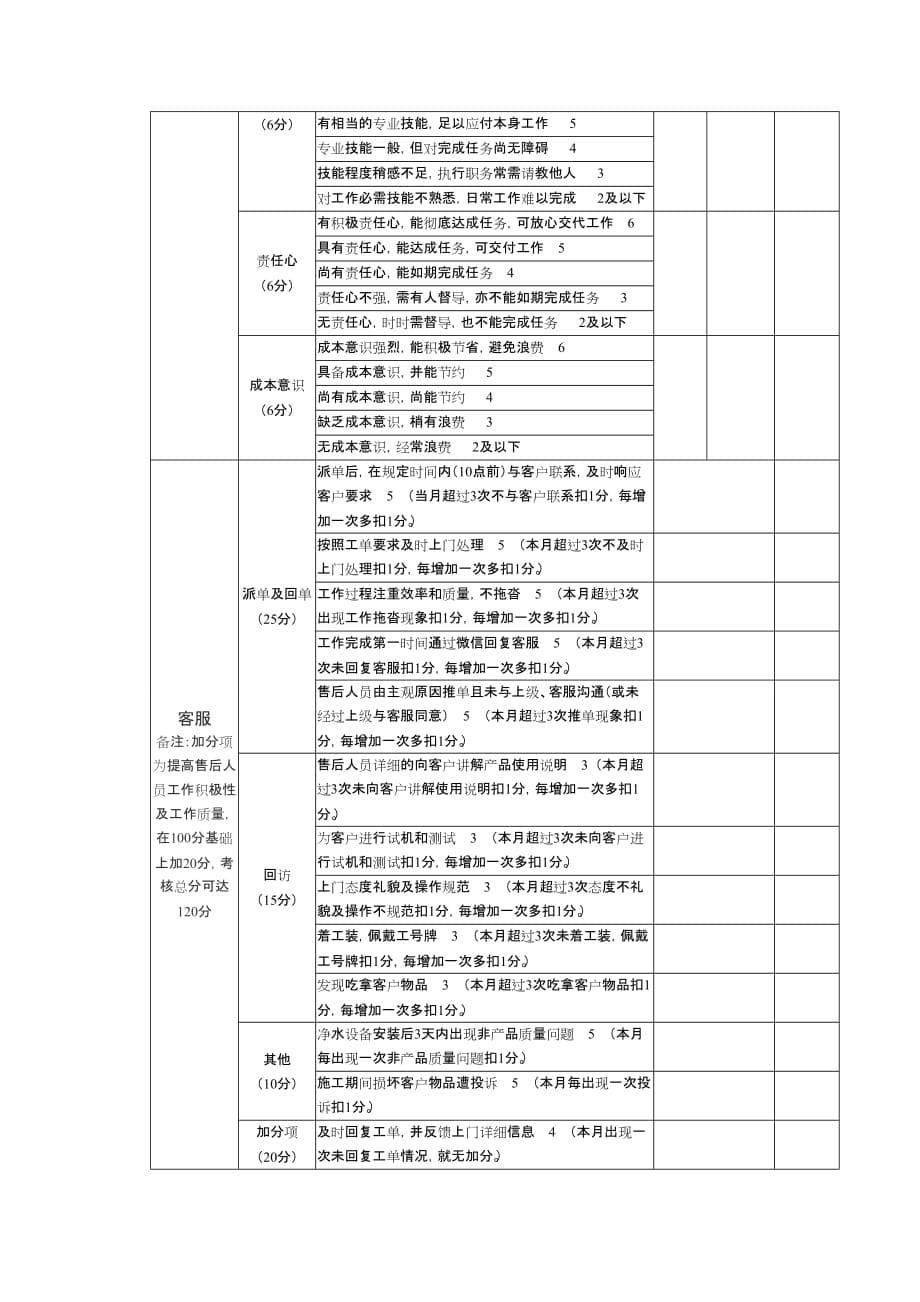 售后部奖罚制度.doc_第5页