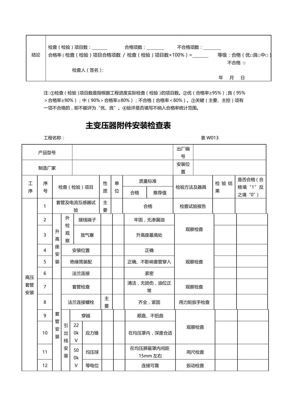 2020年（建筑电气工程）电气安装检查表_第5页