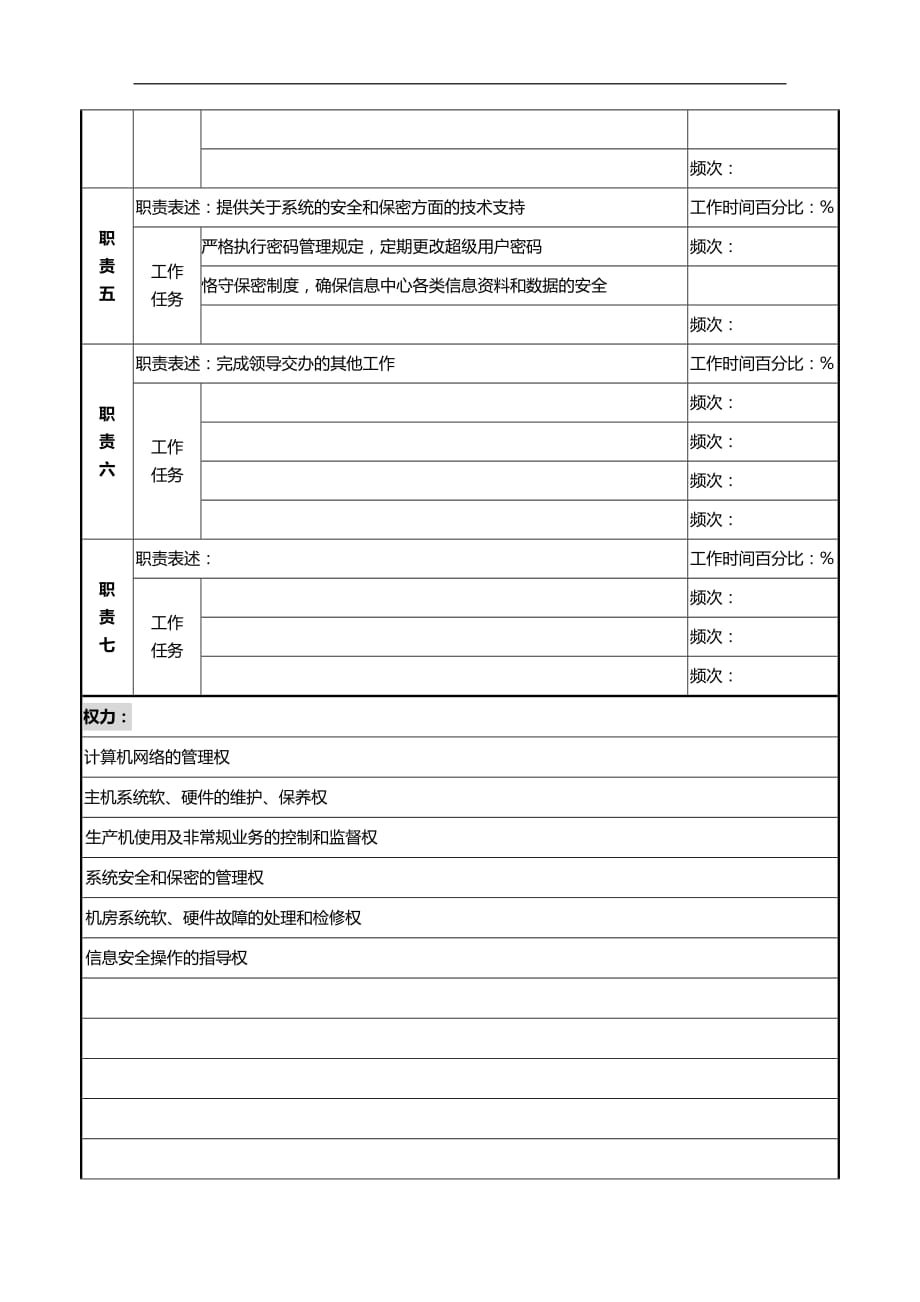 2020年（金融保险）某市商业银行科技发展部网络管理员岗位职务说明书_第3页