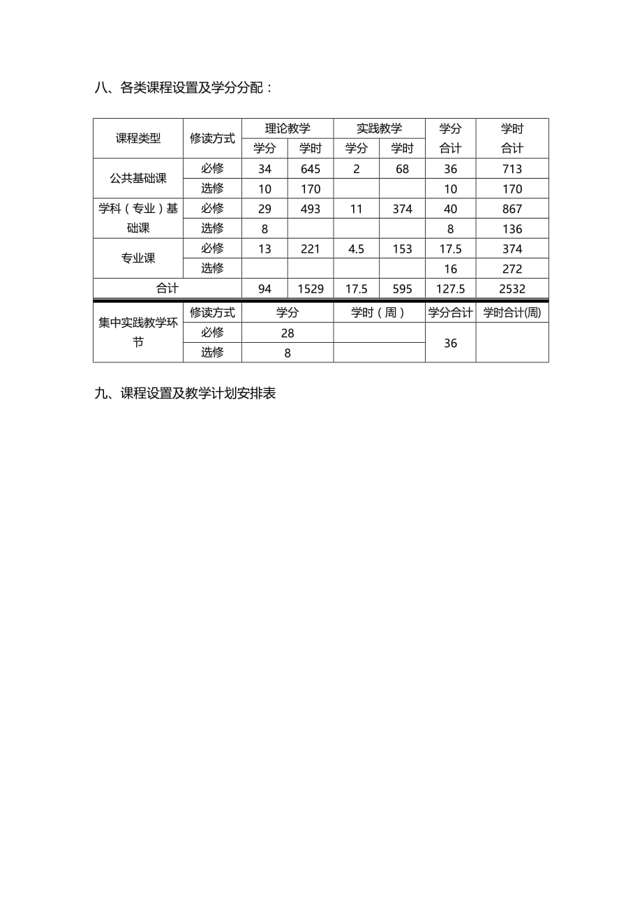 2020年（生物科技行业）海洋科学(海洋生物科学与技术方向)专业人才培养方案_第3页