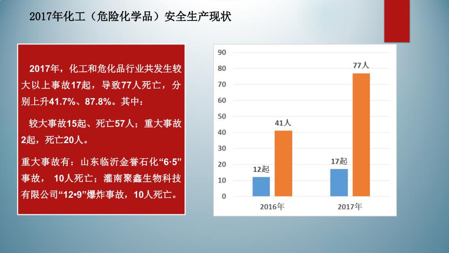 常见化工事故案例分析-100页_第4页