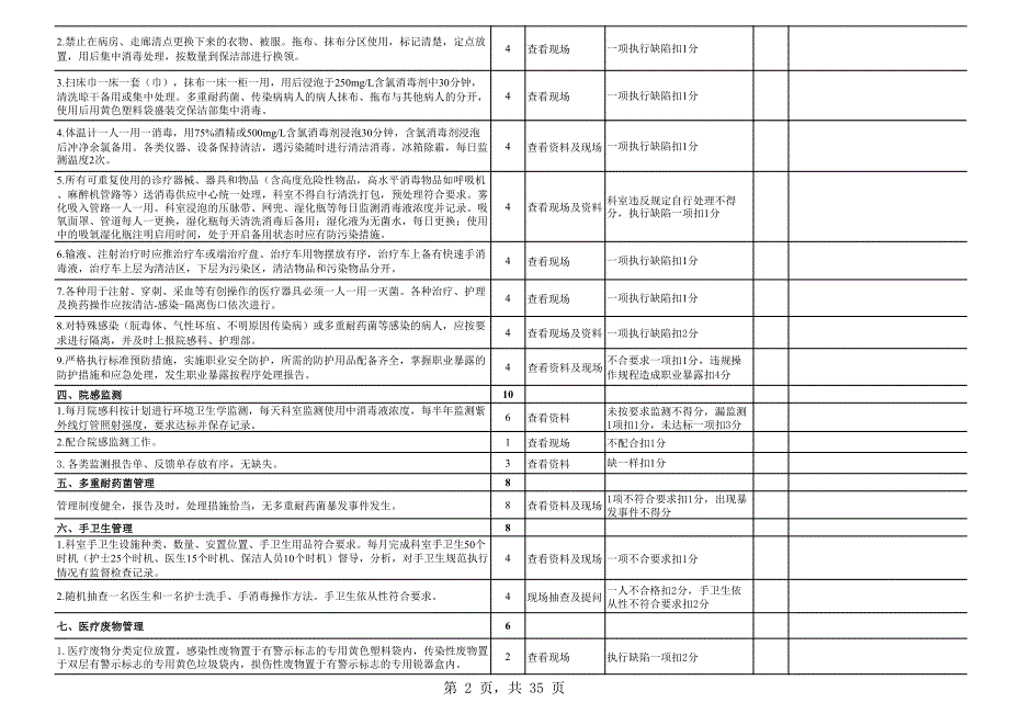 医院感染质量控制考核标准(2017年1月启用)1.pdf_第2页